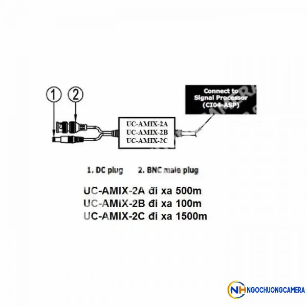Bộ tách tín hiệu camera và nguồn UC-AMIX-2B